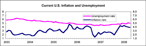 stagflation graph