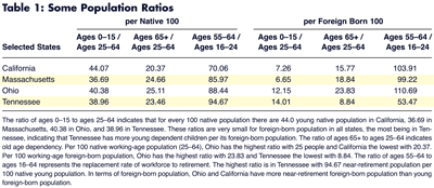 table 1: some population ratios