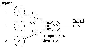 New Perceptron