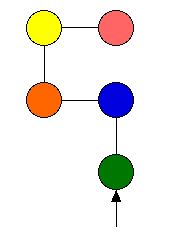 Colored diagram