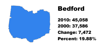 Bedford County stats