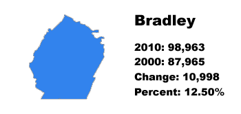 Bradley County stats