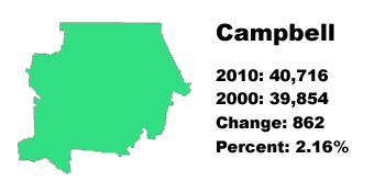 robertson county stats