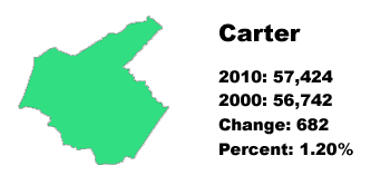Carter County stats