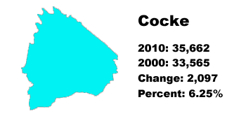 Cocke County stats