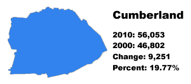 Cumberland County stats