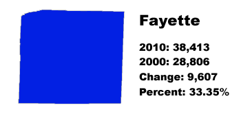 Fayette County stats