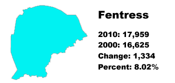 fentress county stats
