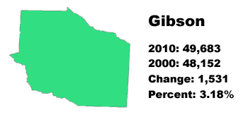 Gibson County stats
