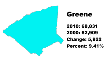 Greene County stats