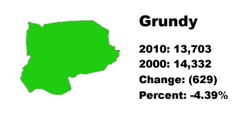 Grundy County stats