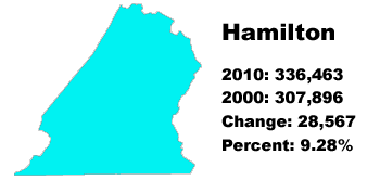 Hamilton County stats
