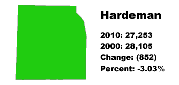 Hardeman County stats