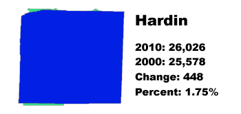 Hardin County stats