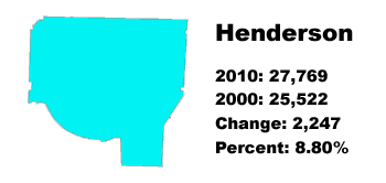Henderson County stats