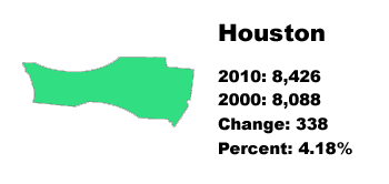 Houston County stats