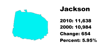 jackson county stats