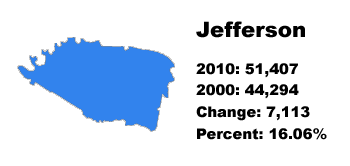 Jefferson County stats