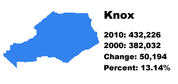 Knox County stats