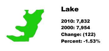 lake county stats
