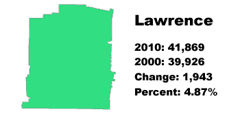 Lawrence County stats