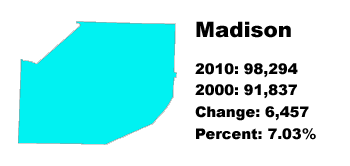 Madison County stats
