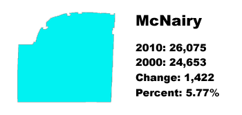 McNairy County stats