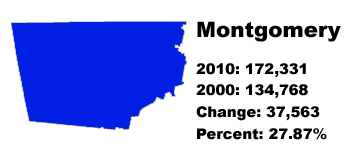 montgomery county stats