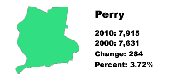 Perry County stats