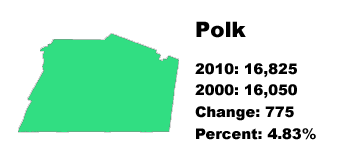 Polk County stats