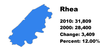 Rhea County stats