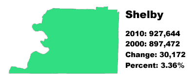 Shelby County stats