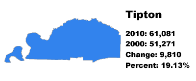Polk County stats
