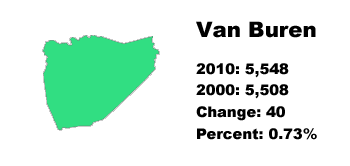 Van Buren County stats