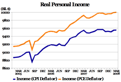 real personal income