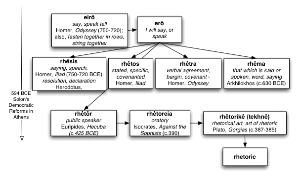 The Origin and Meaning of the Word 'Analysis - U speak Greek, analysis  meaning 