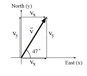 Vector Components