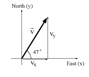 Vector Components