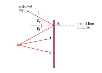Fig1_0703